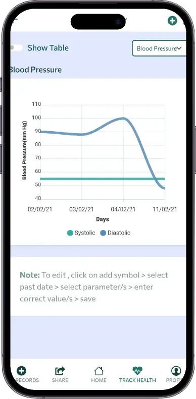 Health Monitoring at Your Fingertips